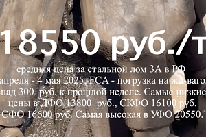 Цены на лом продолжают падение